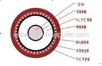 CHINA best seller PVC Sheath NYCY Concentric Cable 