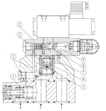 Pressure shut-off valve pilot operated