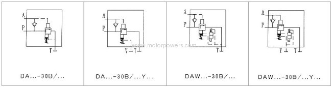 Pressure shut-off valve pilot operated