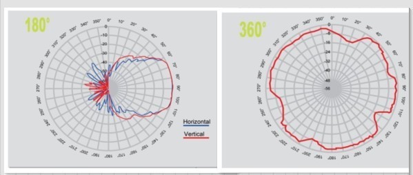 HF Microwave Montion sensor PD-V7