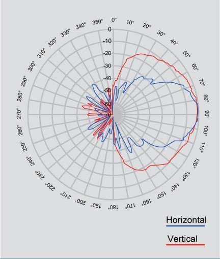 HF Microwave sensor PD-V10