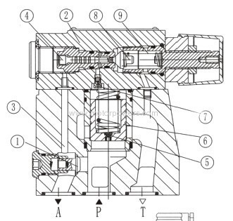 pressure shut-off valve pilot operated with subplate mounting