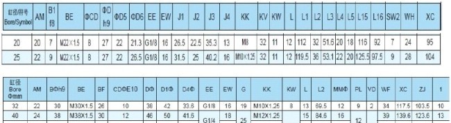 XSN-WX ISO 6432 standard pneumatic cylinder seal kits FESTO type