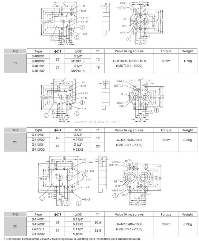 pressure shut-off valve pilot operated with subplate mounting