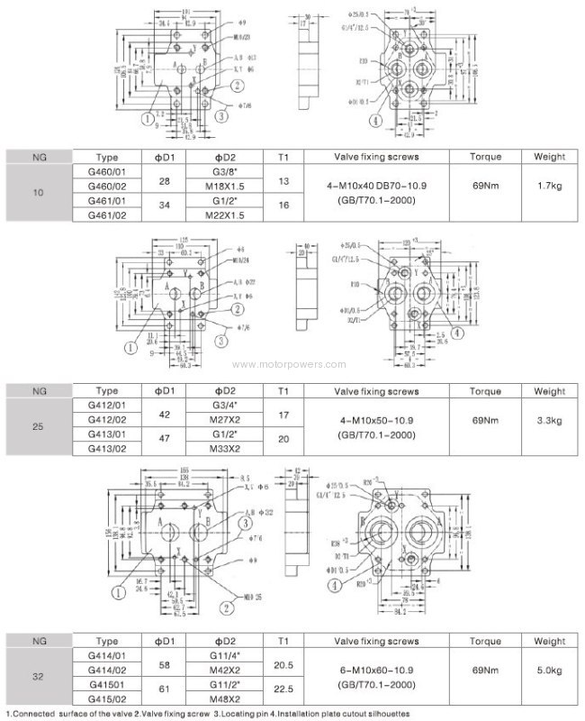 pressure shut-off valve pilot operated with subplate mounting