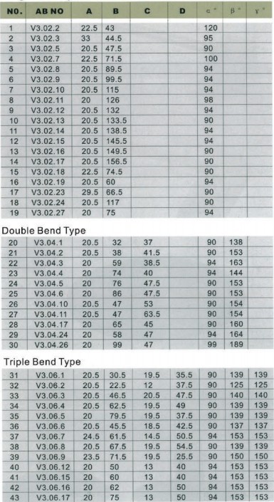 Screw-on Universal Valves of Bend type