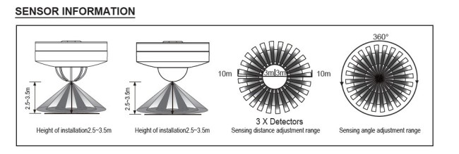 Infrared Sensor lamp PD-PIR101-A