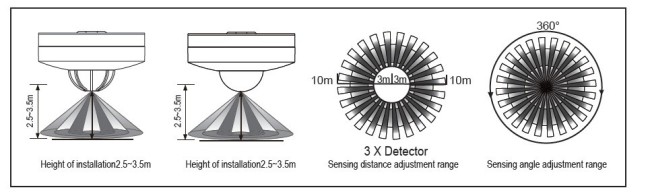 Infrared Sensor lamp PD-PIR101