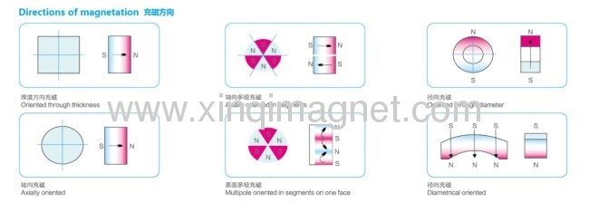 Small Cylinder NdFeB Permanent magnet