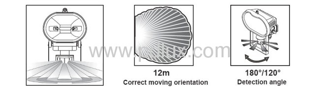 Infrared Sensor Lamp PD-150D