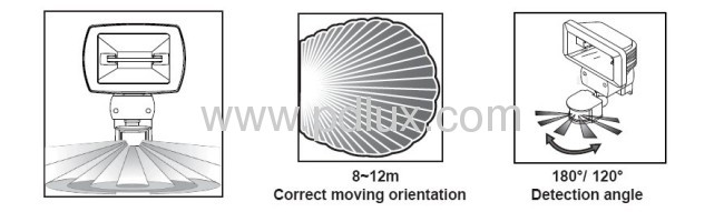 Infrared Sensor Lamp PD-150C