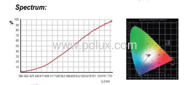 Microwave Sensor PD- FL2007