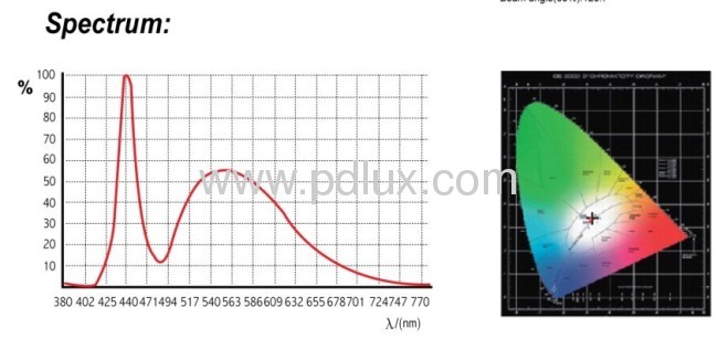 Microwave Sensor Lamp PD-FL2002