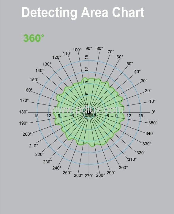 Microwave Sensor Lamp PD-FL2002