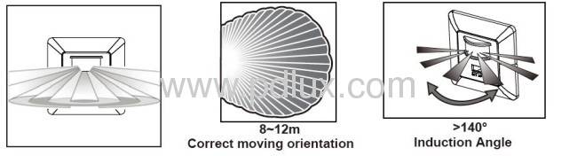 Infrared motion sensor PD-PIR221-V2