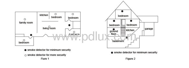 Smoke Alarm & Heat Detector