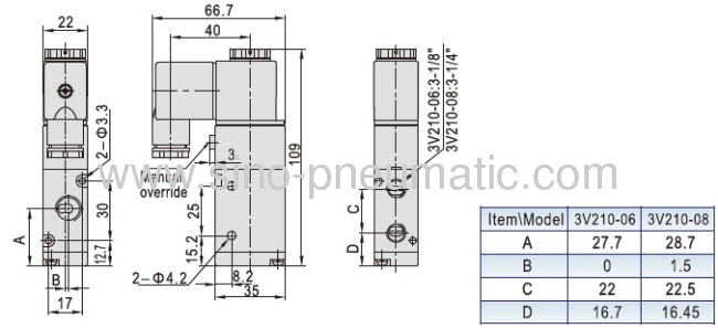 M5 AC220V 3V110-062/3way 0.15~0.8MPa Solenoid valve