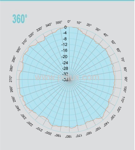 High-frequency Microwave Sensor PD-V1