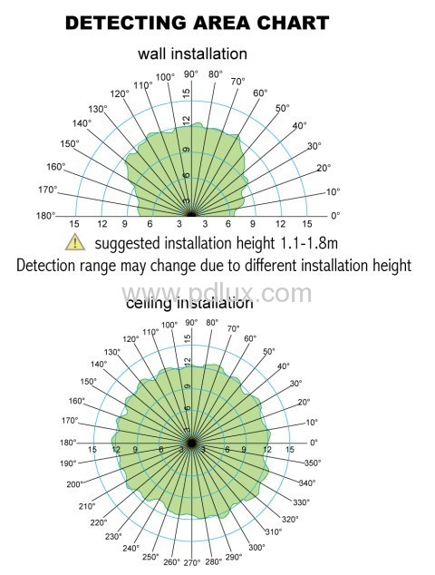 Microwave Sensor PD- MV1002