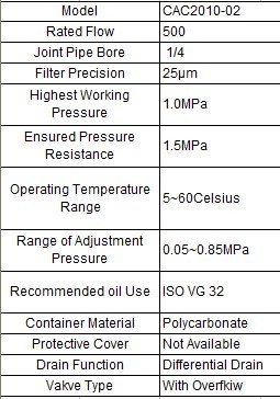 CAC1010-5010 Series Air Combination (FR.L Combination)