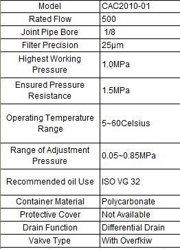 CAC 2010-01 series Air Filter Combination(FR. L Combination)