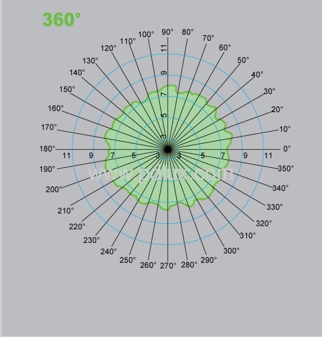 Microwave Sensor Lamp PD-LED2006-D