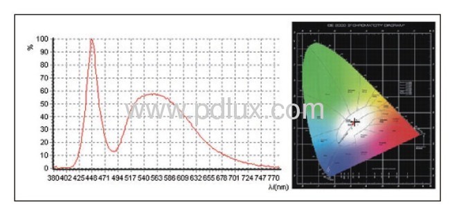 Microwave Sensor Lamp PD-LED2002