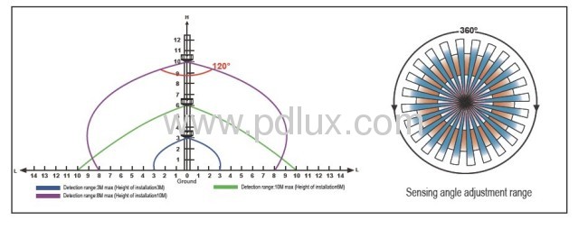 Infrared Sensor PD-PIR 113B