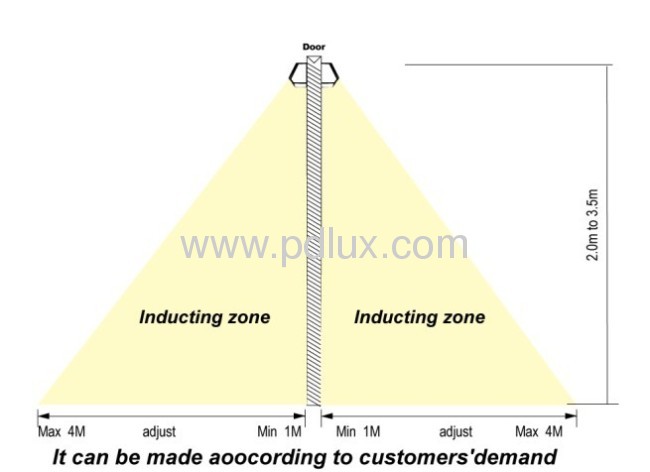 Microwave sensor for automatic door