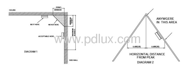 A FIRE ALARM SYSTEM 16L