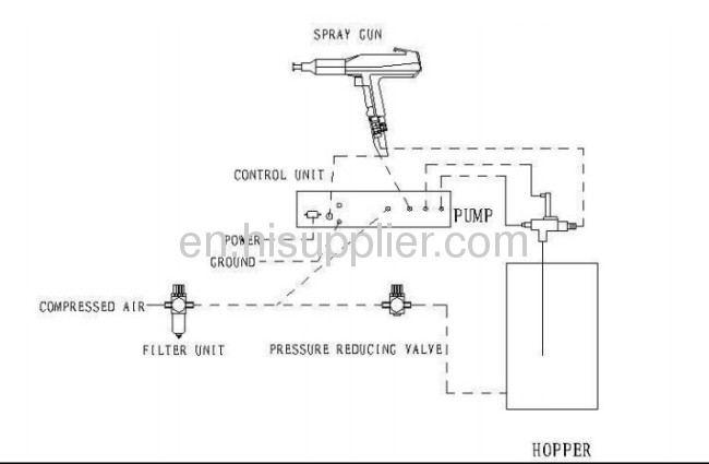 furniture powder coating machine 