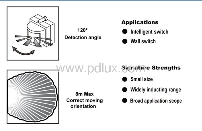 Infrared Sensor used for detecting motion M9