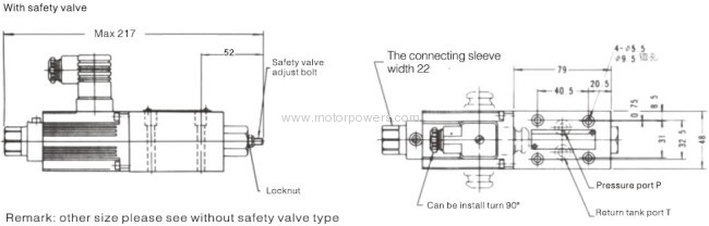 proportional directly operated relief valve