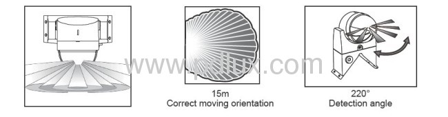 Infrared Sensor used for detecting motion 106