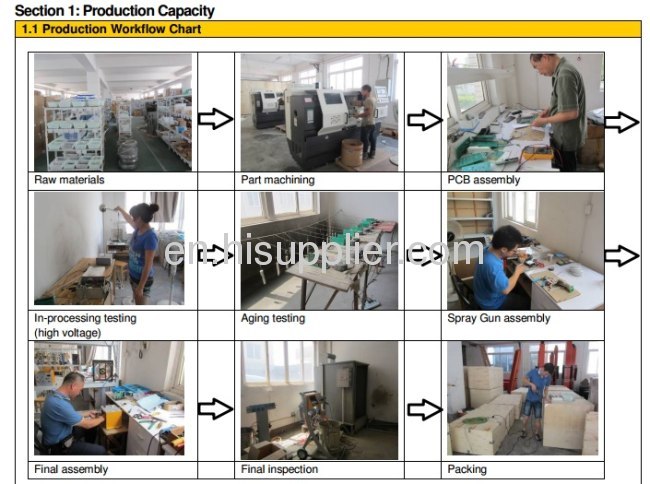 Manual powder coating equipment 