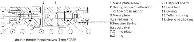 Double throttle/check valve with Sandwich plate 