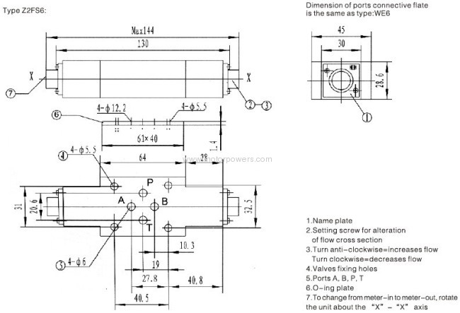 Double throttle/check valve with Sandwich plate 