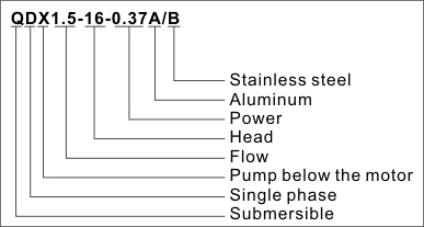 220V 50Hz 10uF 1.5m3/h 16m 0.37kW 1