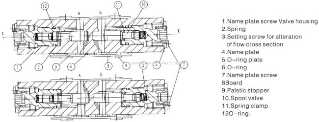 Double throttle/check valve max.flow 160 L/min