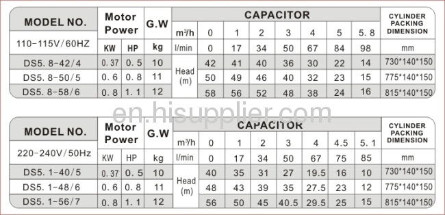 220V 56m 0.8KW 5.1m3/h Agricultural Stainless Submersible Pump