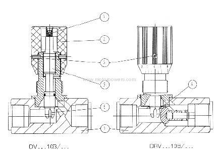 Isolating and Throttle/Check Valves