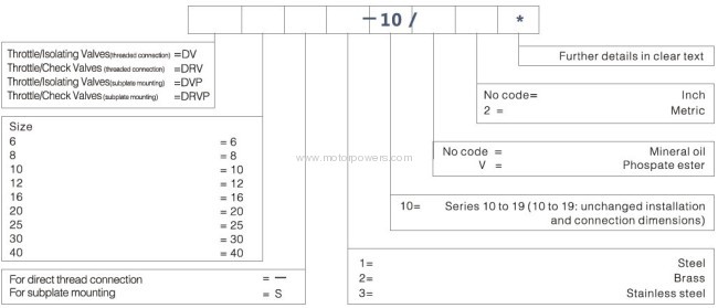 Isolating and Throttle/Check Valves