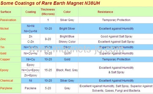 Rare Earth Magnet N38UH