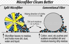 magic blue microfiber mop
