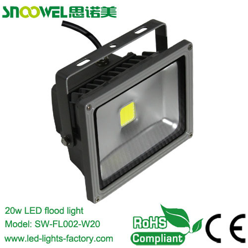 cob led industrial projectors