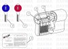 euro cylinder (lock cylinder)