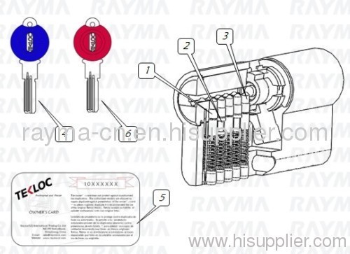 euro cylinder (lock cylinder)