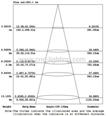 single Ended Plug-In 0-100% Dimming 2G11 PLL LED Lamp with Epistar 5630LED chips