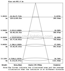 Single Ended Plug-In 0-100% Dimmable PLL 2G11 LED Downlight Lamp