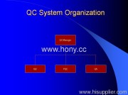 QC System Organization